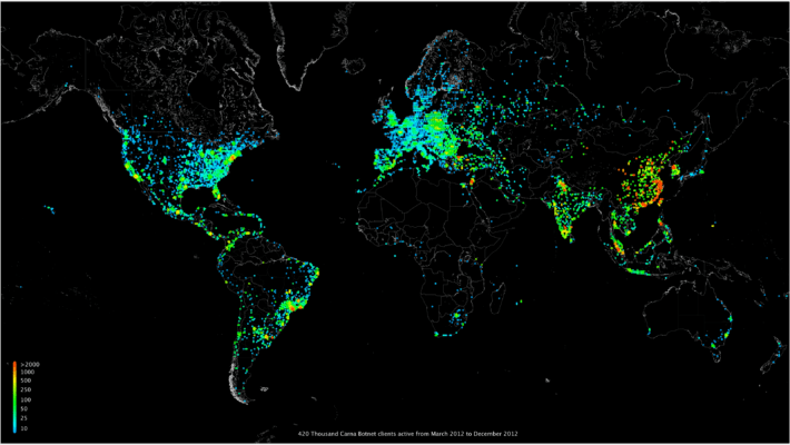 botnet