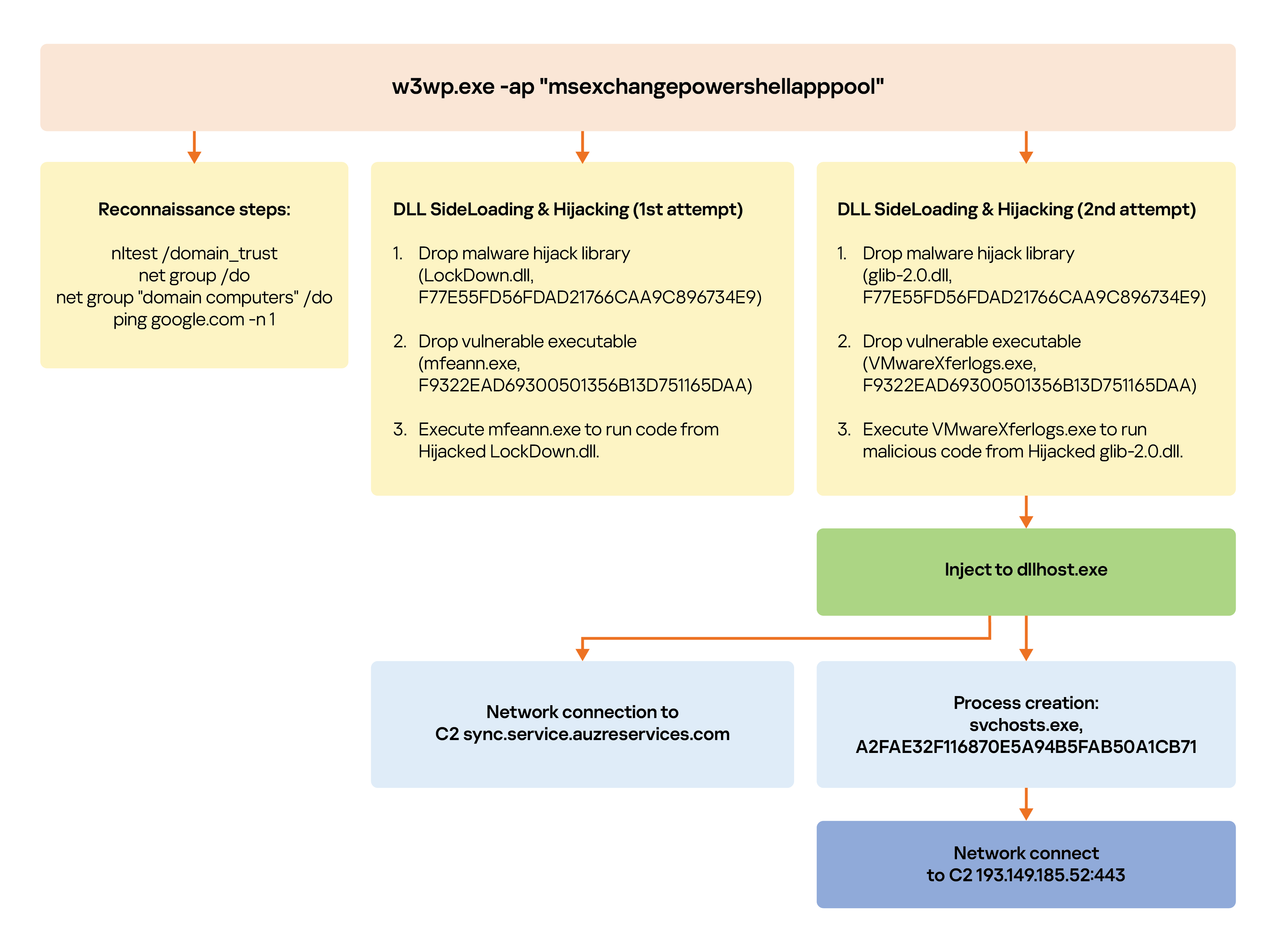     Microsoft Exchange   10      - IKSMEDIARU