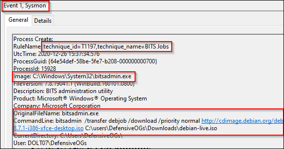 Идентификатор события 1: Создание процесса