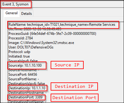 Идентификатор события 3: Сетевые подключения