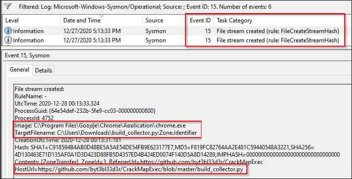 Идентификатор события 15: FileCreateStreamHash