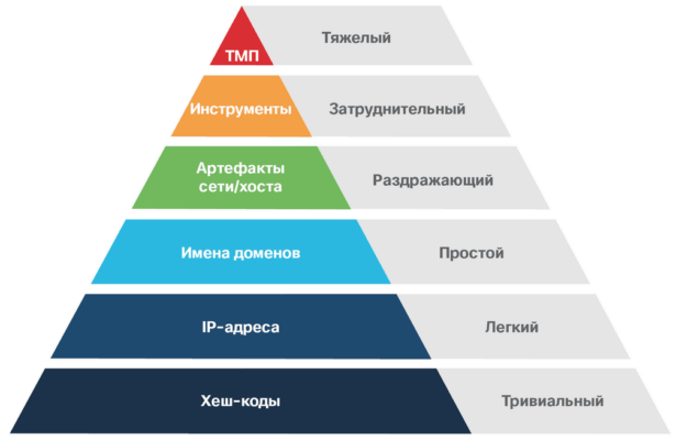 Пирамида боли