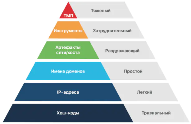Пирамида боли