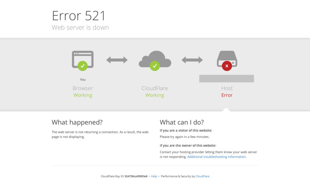 cloudflare 521