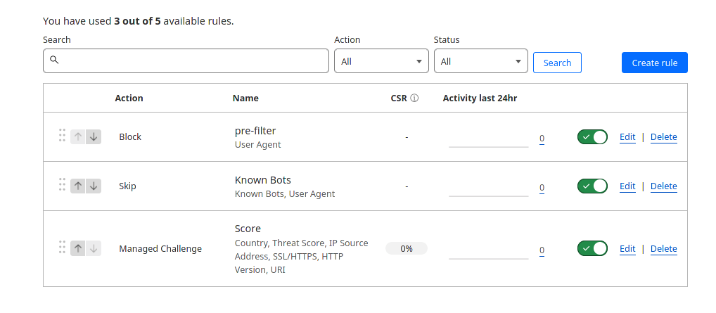 Общий список политик