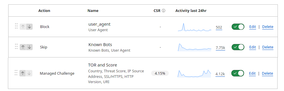 Пример работы подобной политики