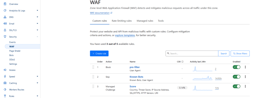 Cloudflare WAF
