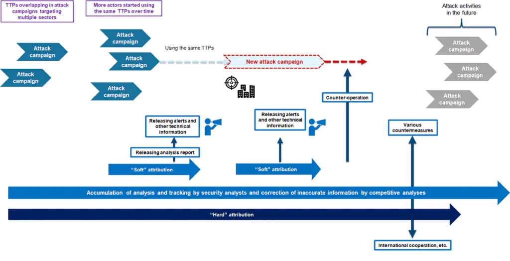Временные рамки каждой атрибуции
