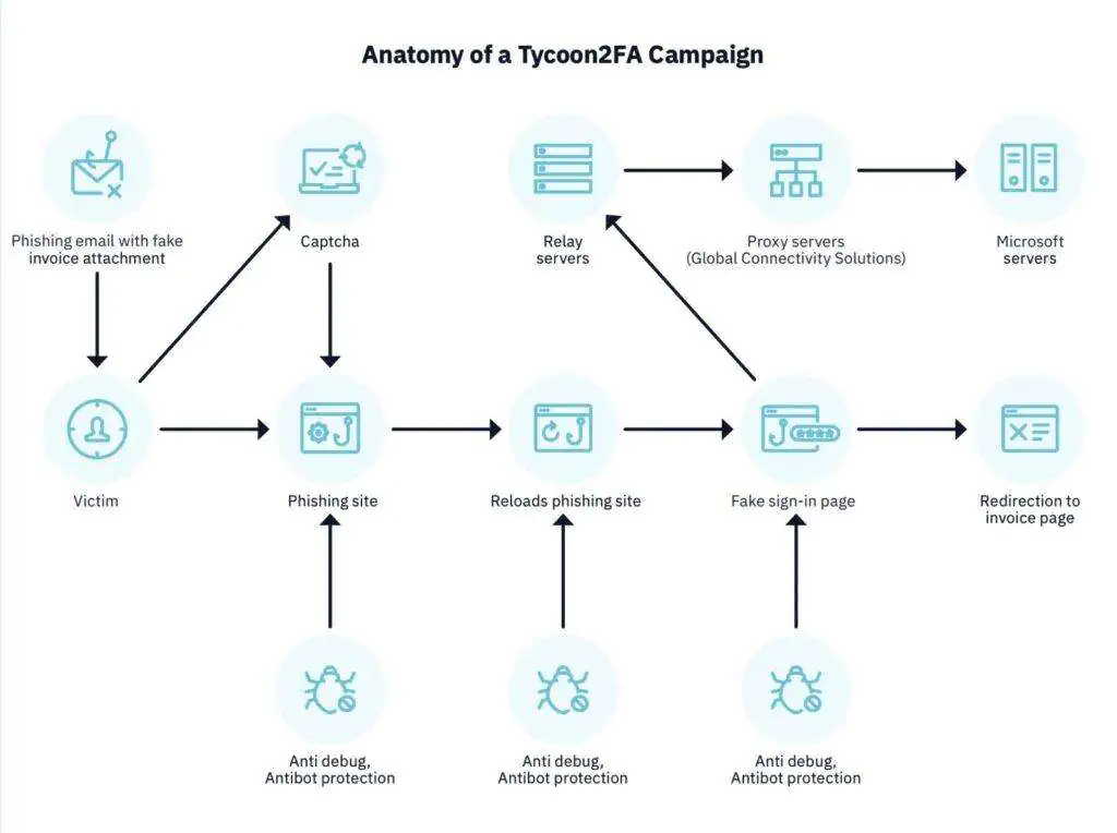 анатомия кампании tycoon2fa