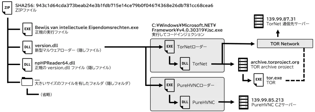 поток выполнения