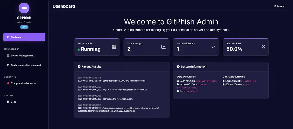 GitPhish