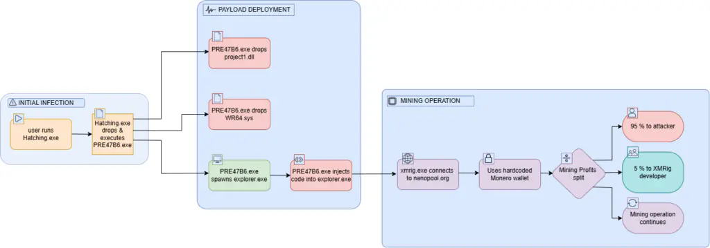 Поток выполнения