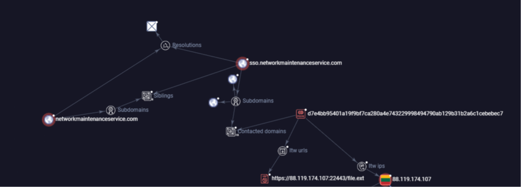 VT Graph
