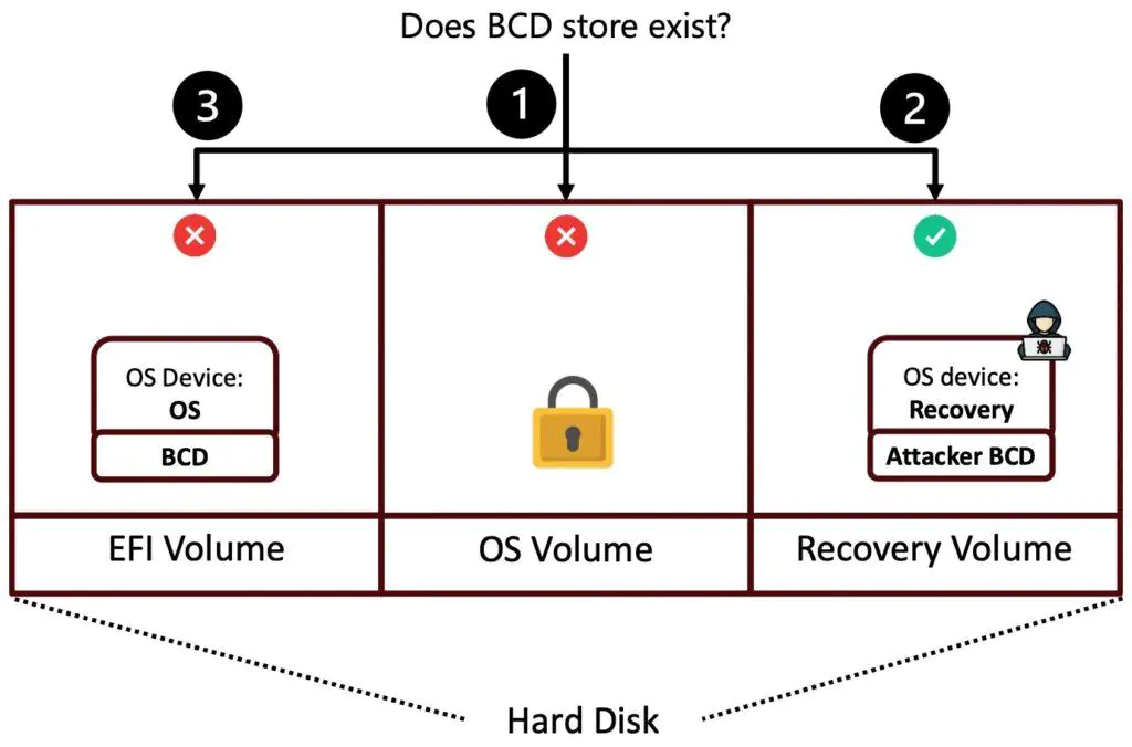 Обход BitLocker