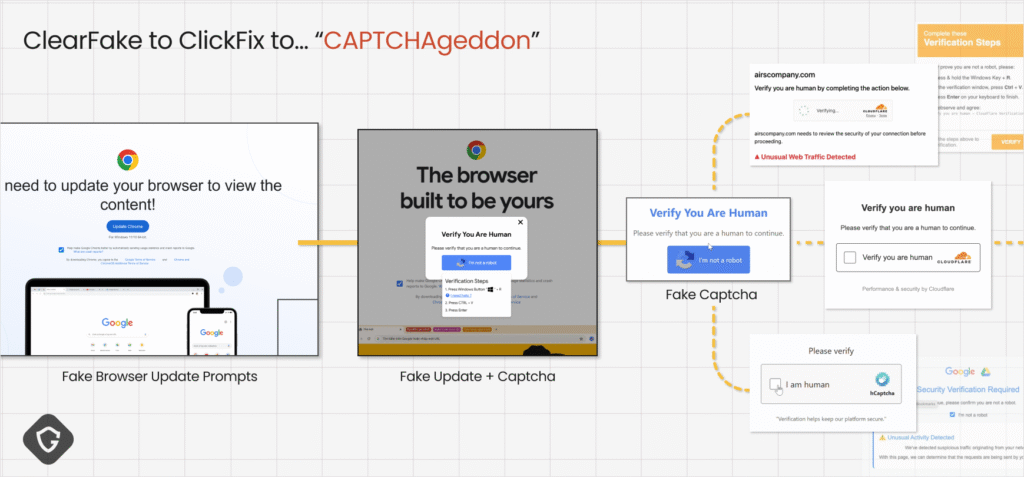 CAPTCHAgeddon