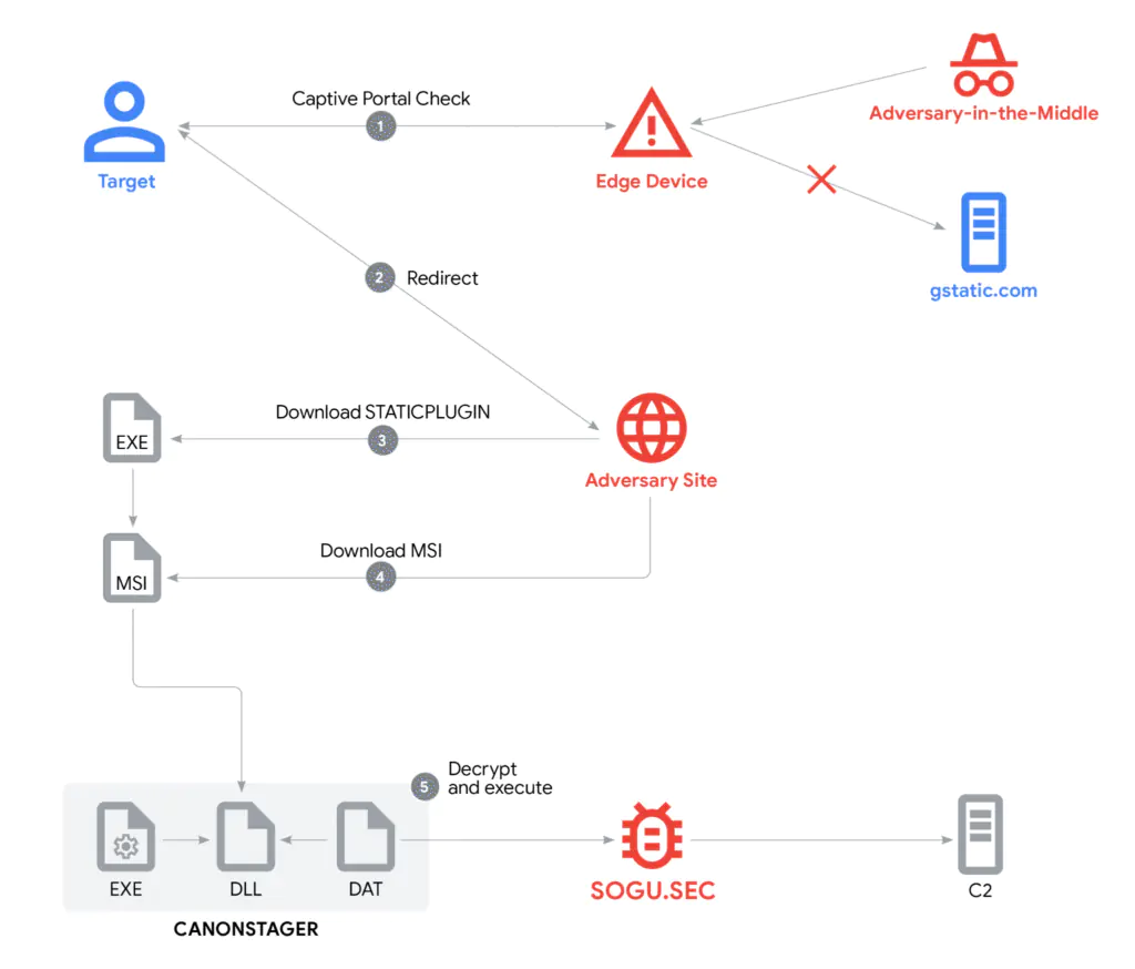 Диаграмма цепочки атак