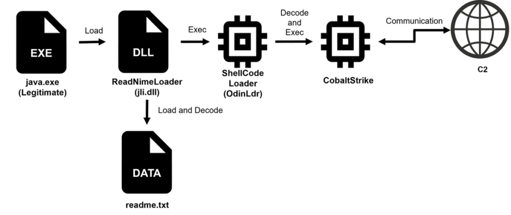 Ход выполнения Cobalt Strike