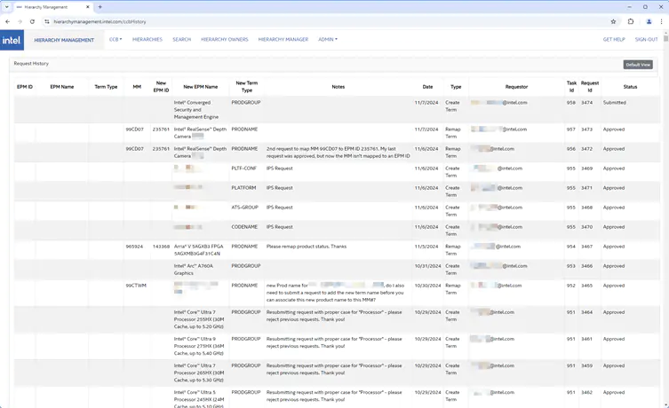 История запросов CCB