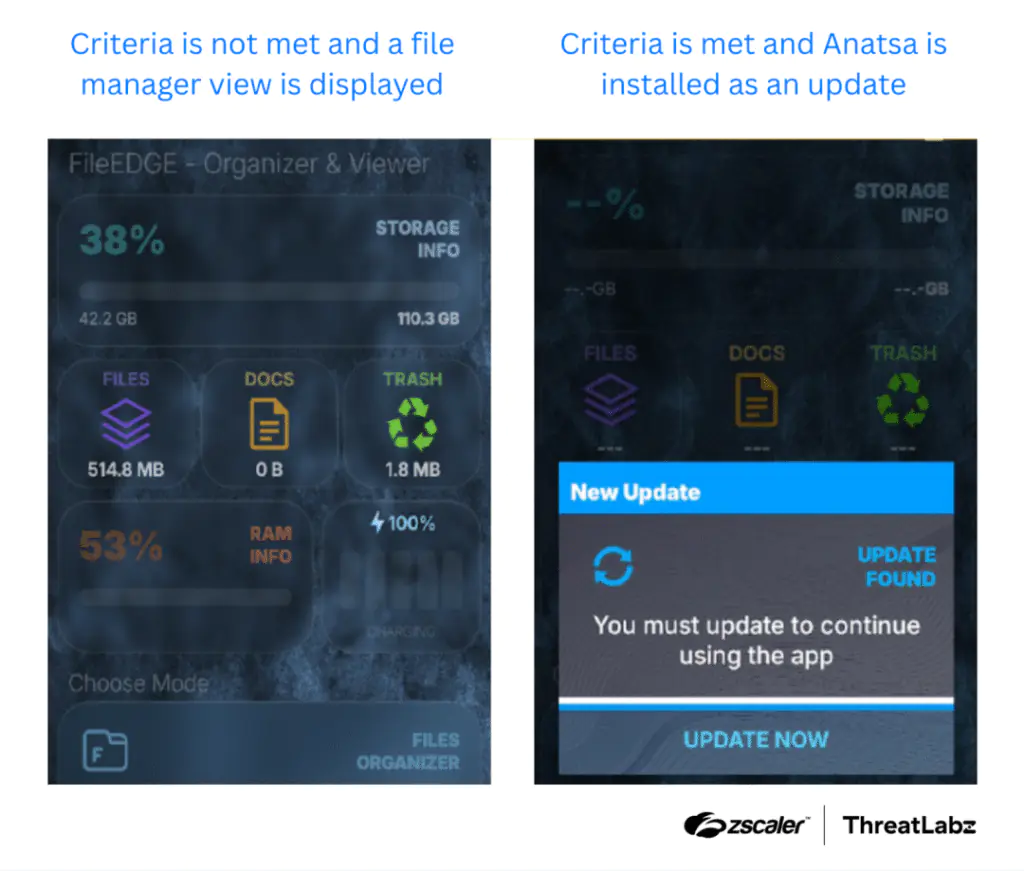 Пример поведения установщика Anatsa в зависимости от результата проверки антианализа