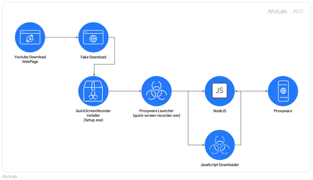 Схема установки вредоносного ПО