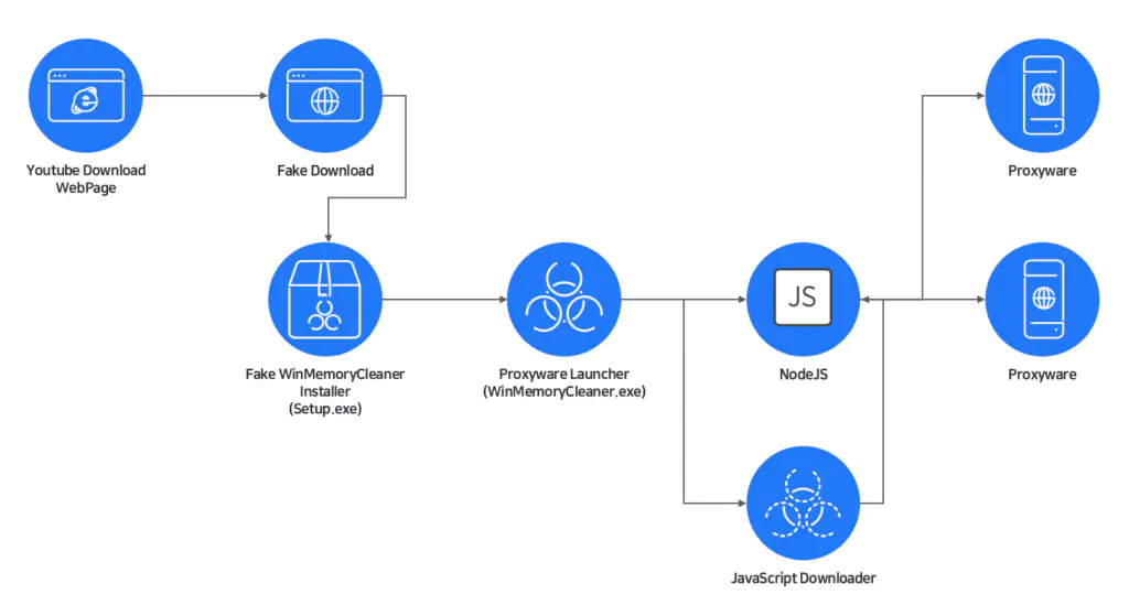 Цепочка атак