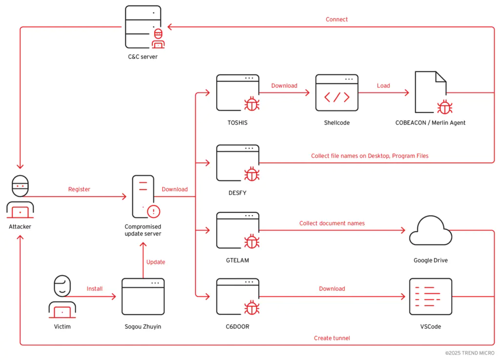 цепочка атак