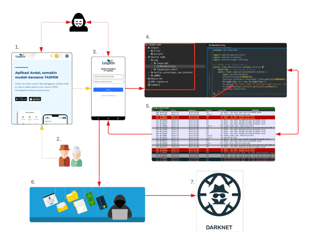 цпочка атак