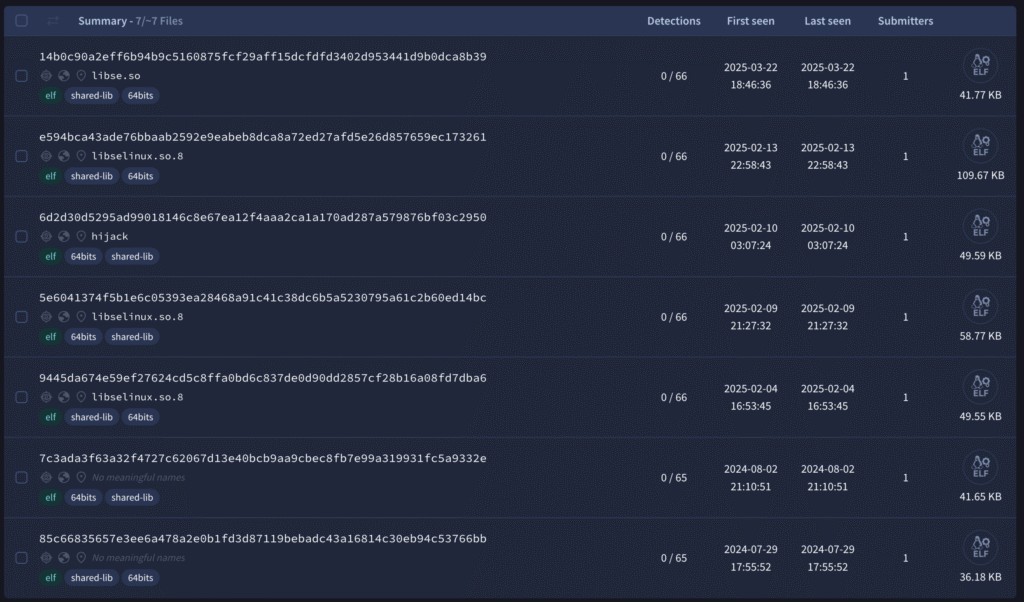 VirusTotal