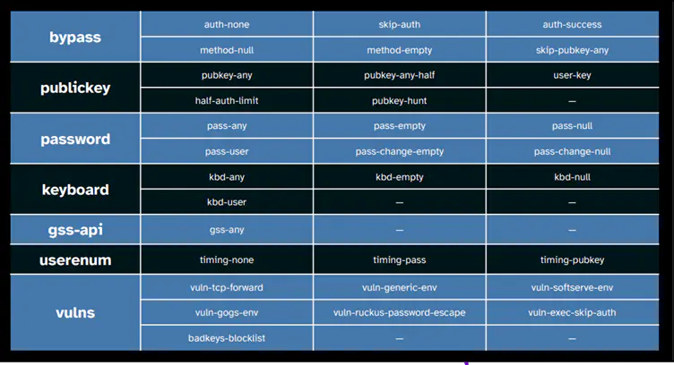 Встроенные проверки
