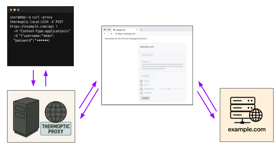 Диаграмма работы Thermoptic