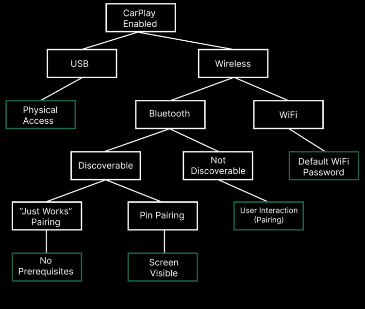 Сценарий атаки