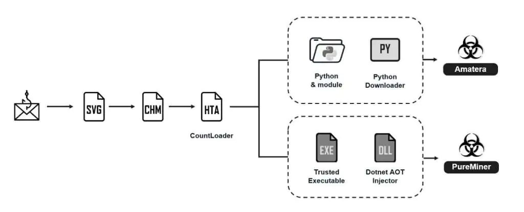 цепочка атак