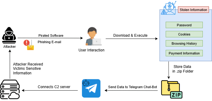 Цепочка заражения