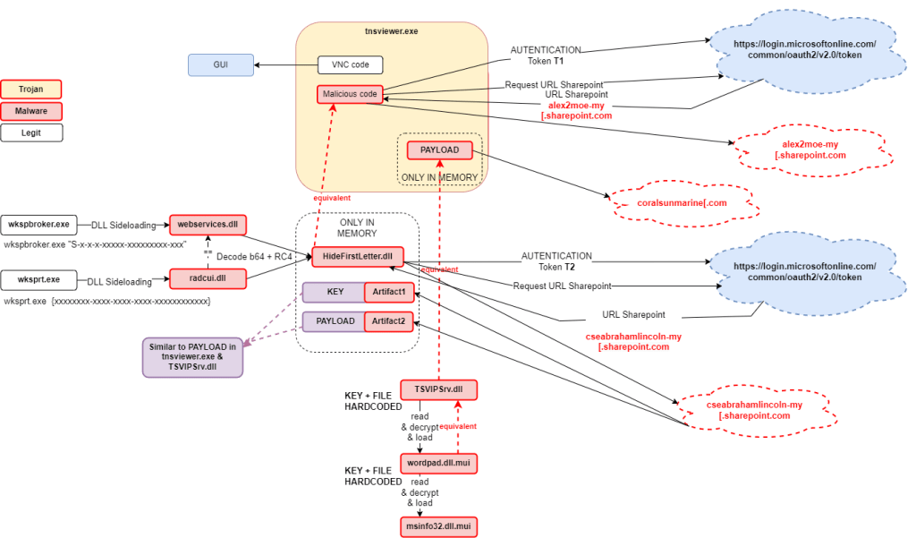 детали компании