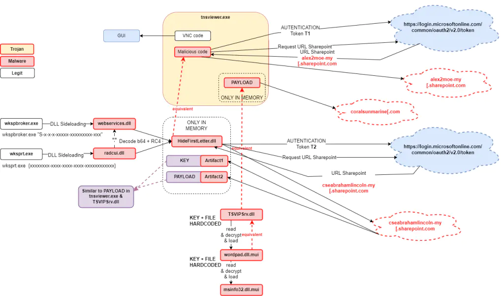 детали компании