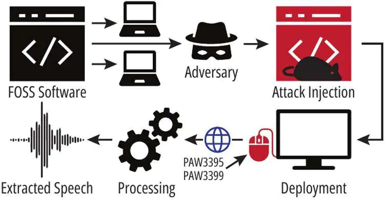 Модель угроз