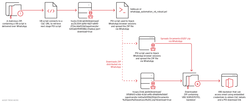 Обнаружена цепочка атак New Water Saci