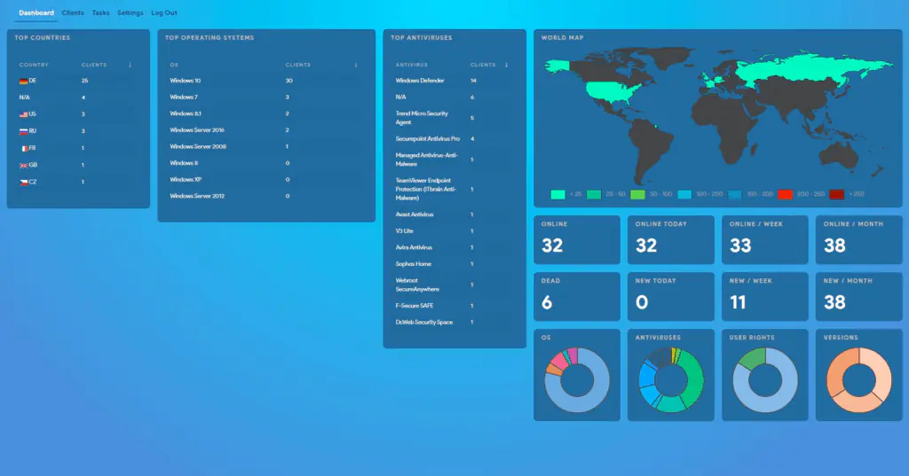 панель управления
