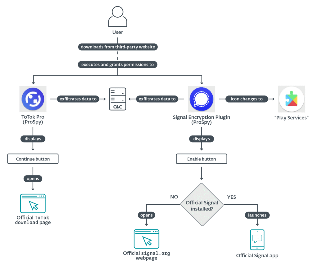 Поток выполнения ProSpy
