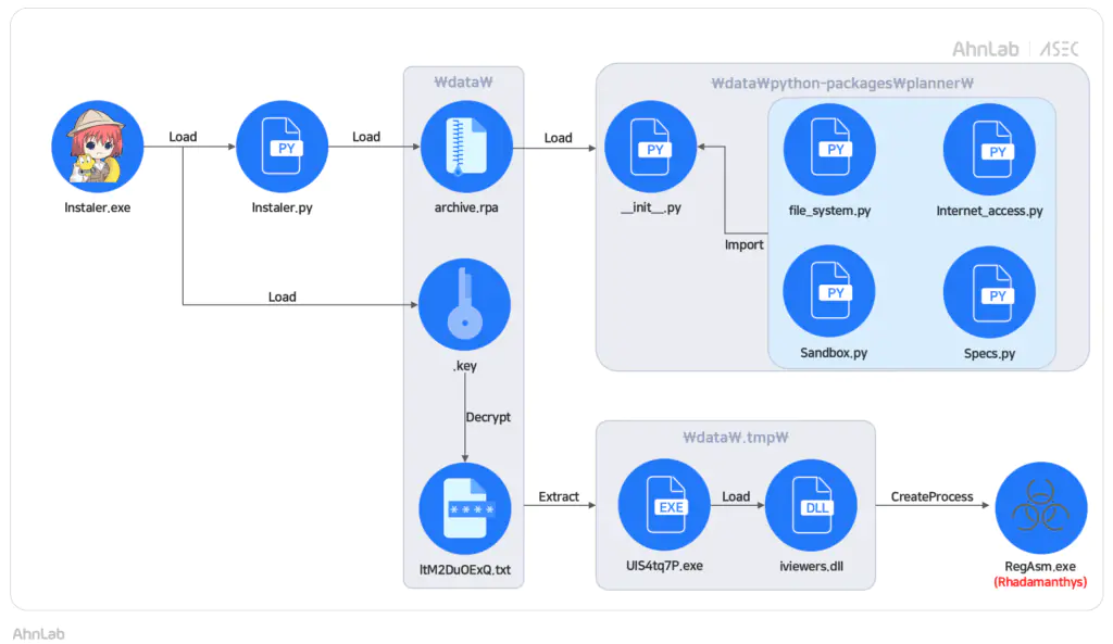 Схема атаки