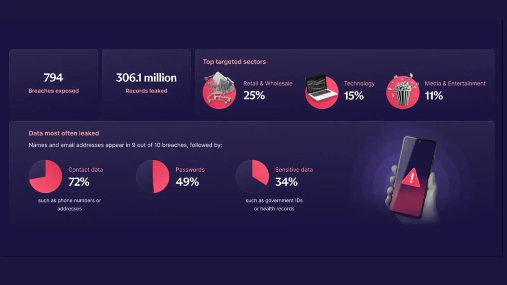 Proton предупреждает о 300 миллионах украденных данных для входа в аккаунты, циркулирующих в даркнете