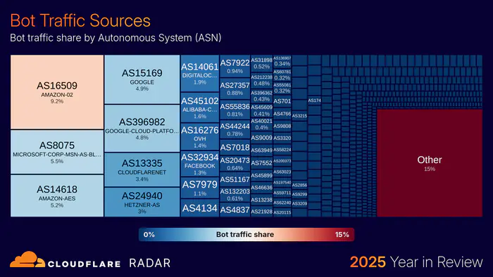 Трафик ботов