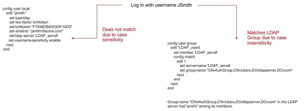 Пример обхода аутентификации LDAP