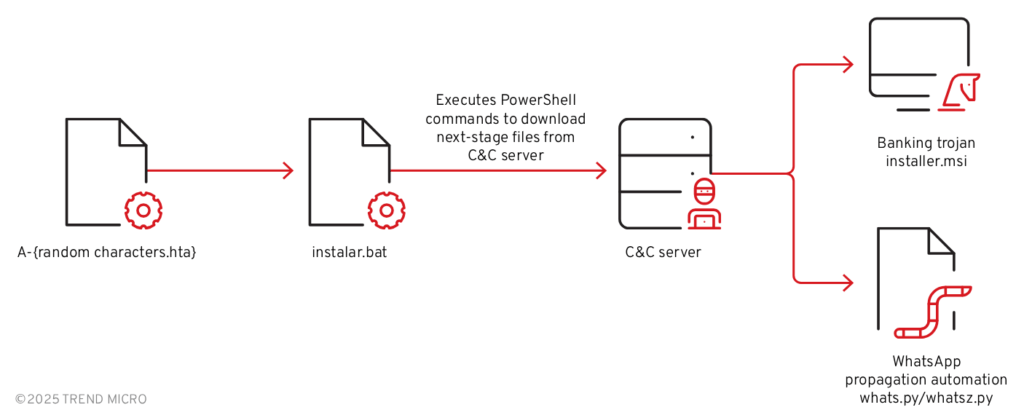 Цепочка атаки