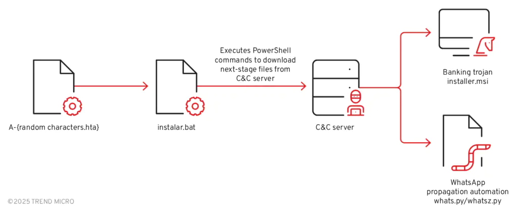 Цепочка атаки