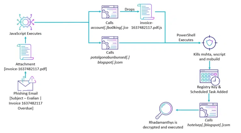 Цепочка заражения