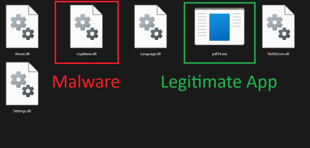 Вместо оригинальной системной "cryptbase.dll" приложение загружает поддельную вредоносную библиотеку от атакующих, что и дает зловреду возможность выполнить свой код.