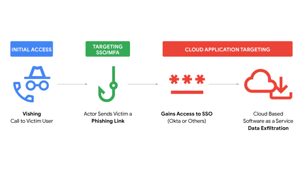 диаграмма пути атаки